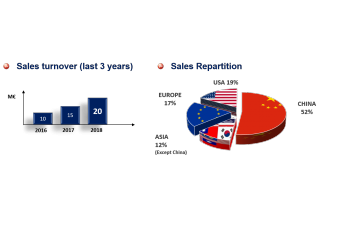 + 30% sales record for Altix in 2018 ! 