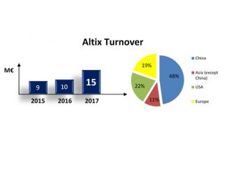 + 50% sales record for Altix in 2017 !